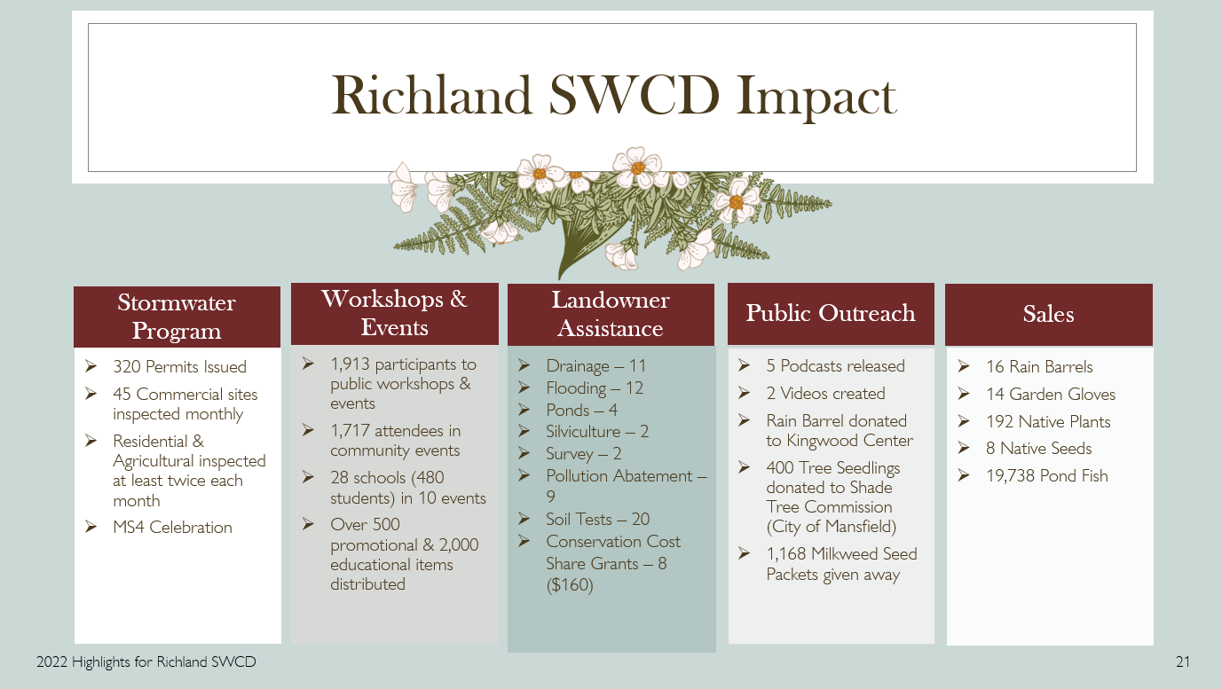 Richland Soil and Water Conservation District receives District of the Year honor